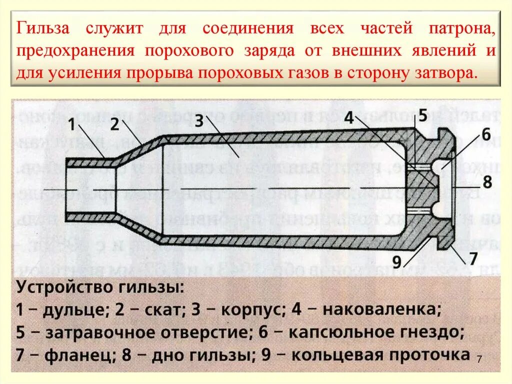 Кольцевая проточка. Кольцевая проточка гильзы 9-мм. Дульце гильзы ПМ. Назначение кольцевой проточки гильзы 9-мм патрона. Схема гильзы.