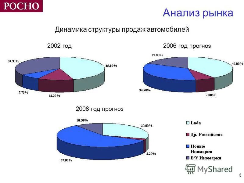 рынок растительного молока в россии 2020. структура себестоимости молочной продукции. рынок общественного питания.