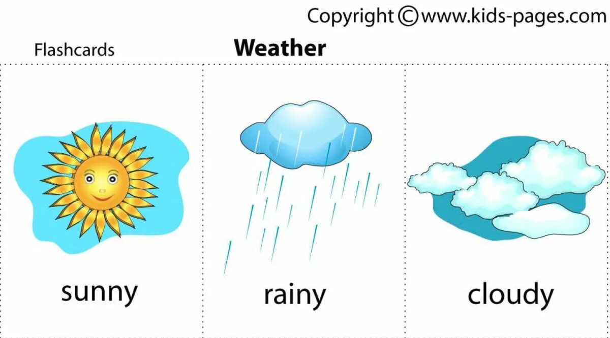 Weather карточки. Weather карточки для малышей. Погода на английском для детей карточки. Weather карточки для распечатывания. Is it sunny today