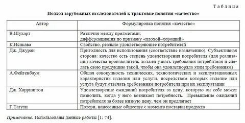Анализ определения качества