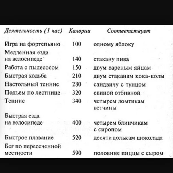 1000 сколько калорий сжигается. Сколько калорий сжигает настольный теннис. Сжечь калории. Расход калорий настольный теннис. Сколько калорий сжигает пинг понг.