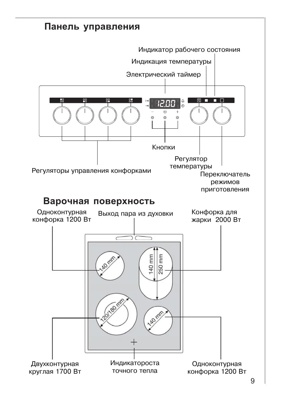 Электрическая плита электролюкс платинум инструкция. Варочная панель electrolux ehf56547xk. Электрическая варочная панель krona iec 2634 t. Панель управления на плиту электролюкс ekm5600w. Electrolux platinum варочная панель заблокировалась.