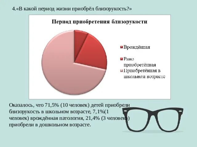 Близорукость категория. Приобретенная близорукость. приобретенная миопия. миопия актуальность проблемы.