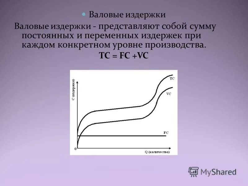 Рассчитайте валовые издержки. Общие валовые издержки. Валовые издержки производства. График валовых издержек. График валовых постоянных издержек - это.