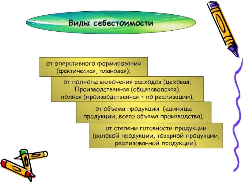 Цеховая производственная полная. Виды себестоимости. Виды себестоимости продукции. Виды себестоимости производственная. Плановая производственная себестоимость.