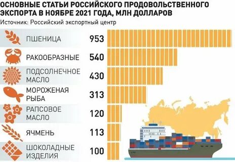 Статьи экспорта