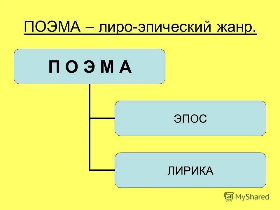 Антон лосенко прощание гектора с андромахой 1773. Какие бывают жанры в литературе. Жанр п м. Репин автопортрет третьякова. Жанр п м.