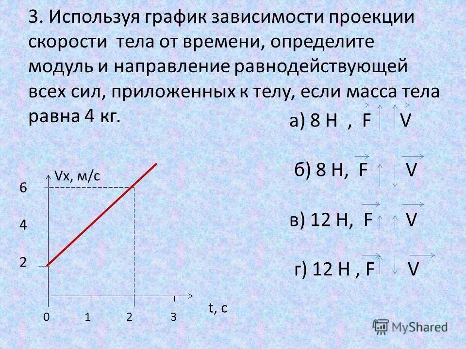 Дорогах в зависимости от времени