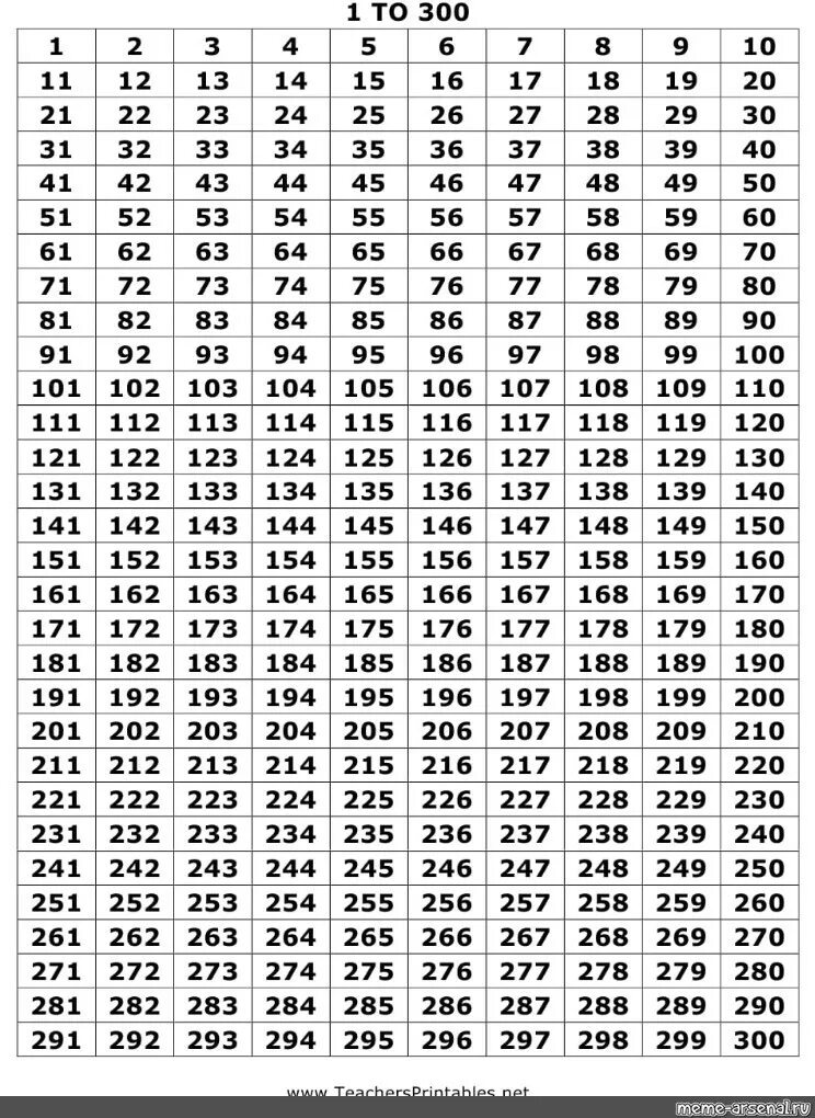 1 300 номер. Таблица цифр от 1 до 300. Числовая таблица от 1 до 200. Таблица цифр от 1 до 500. Таблица чисел от 1.