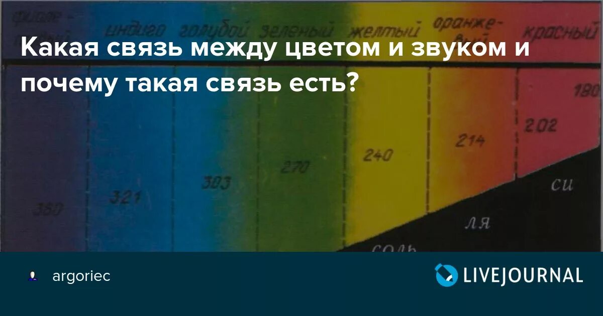 Как звучат цвета. Связь между звуком и цветом. Связь цвета и звука. Частоты цвета и звука. Цвет звука.