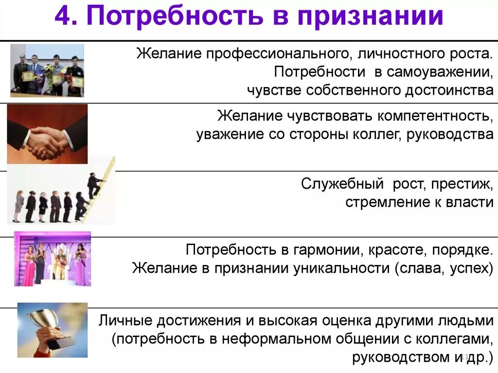 Потребность в самоуважении примеры. Потребность признания в психологии. Потребность в прищнанмй. Потребность в уважении и признании. Потребность в признании примеры.