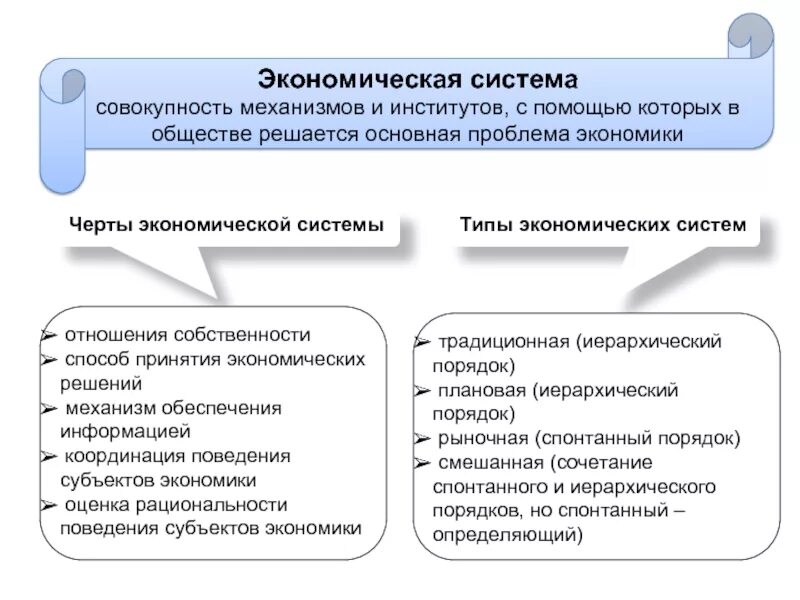 Механизмы обеспечения информации. Механизм обеспечения экономической информацией. механизм обеспечения информацией и координации в рыночной экономике. традиционная система экономики. плановая система механизм обеспечения информации и координации.