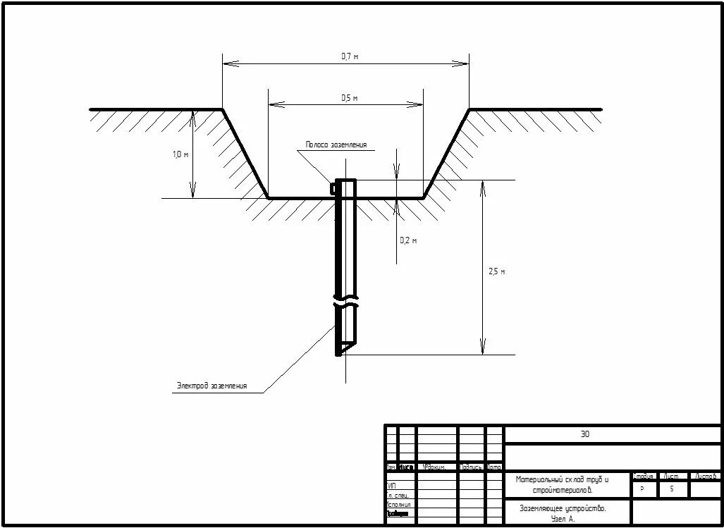 Заземление чертежи