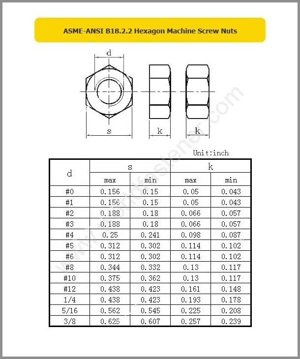 B 18 2b 5. Гайка ANSI B18.2.2 5/8 18. Гайка 3/4 16 UNF. Гайки по ASME B18.2.2. Гайка 5/8 UNF.