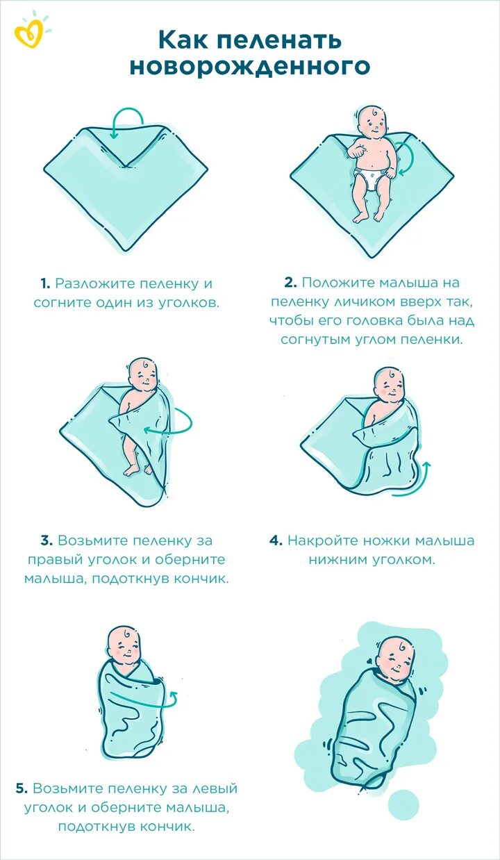 Как пеленать ребенка новорожденного видео. Как правильно пеленать новорожденного в картинках пошагово. как правильно пеленать новорожденного в картинках. как запеленать ребенка новорожденного правильно. как пеленать новорожденного пошаговое.