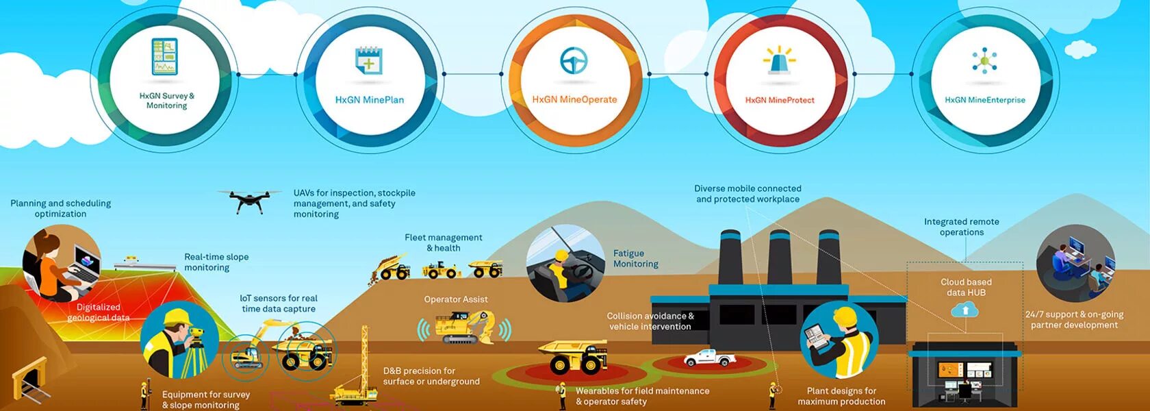 Как переводится mining. Mining and Development. Mining methods. Digital Underground Mining. Underground Mining processes.