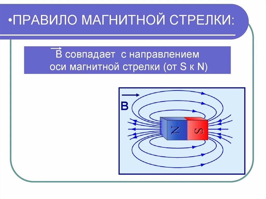 Выберите правильное направление магнитной стрелки. Правило стрелы магнитное поле. Магнитное поле постоянного магнита. Магнитные стрелки. Направление стрелки в магнитном поле.