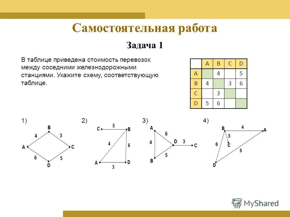 Самостоятельная работа графы 9 класс информатика ответы. Самостоятельная работа графы 9 класс информатика ответы