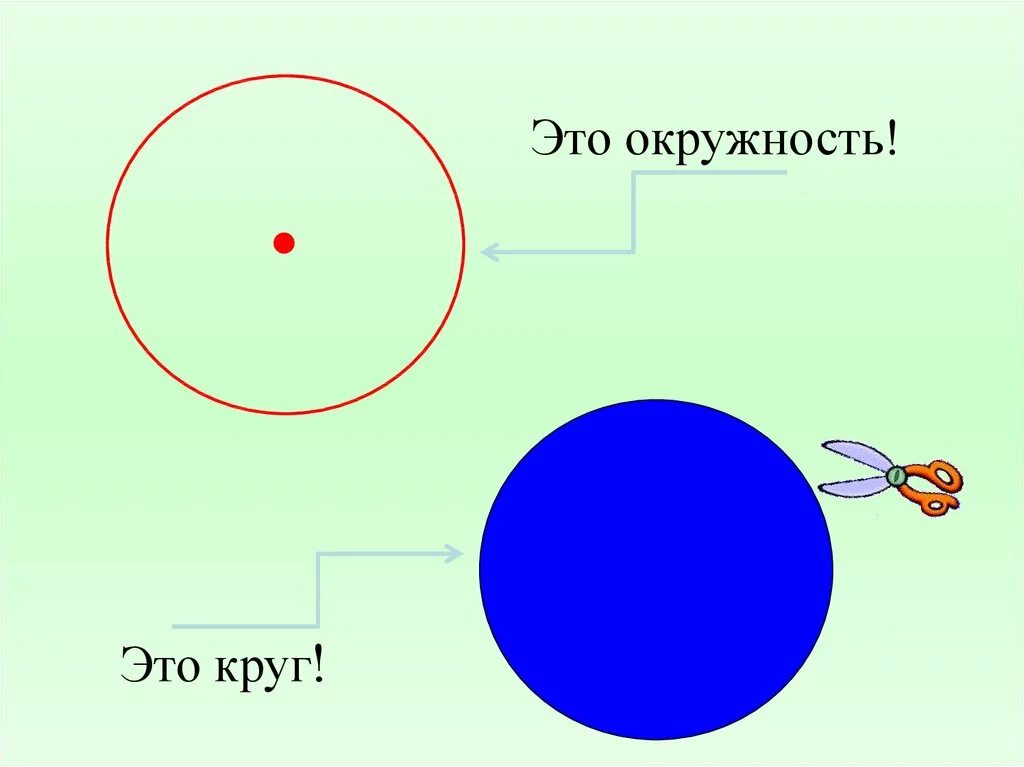 Математика тема окружность и круг