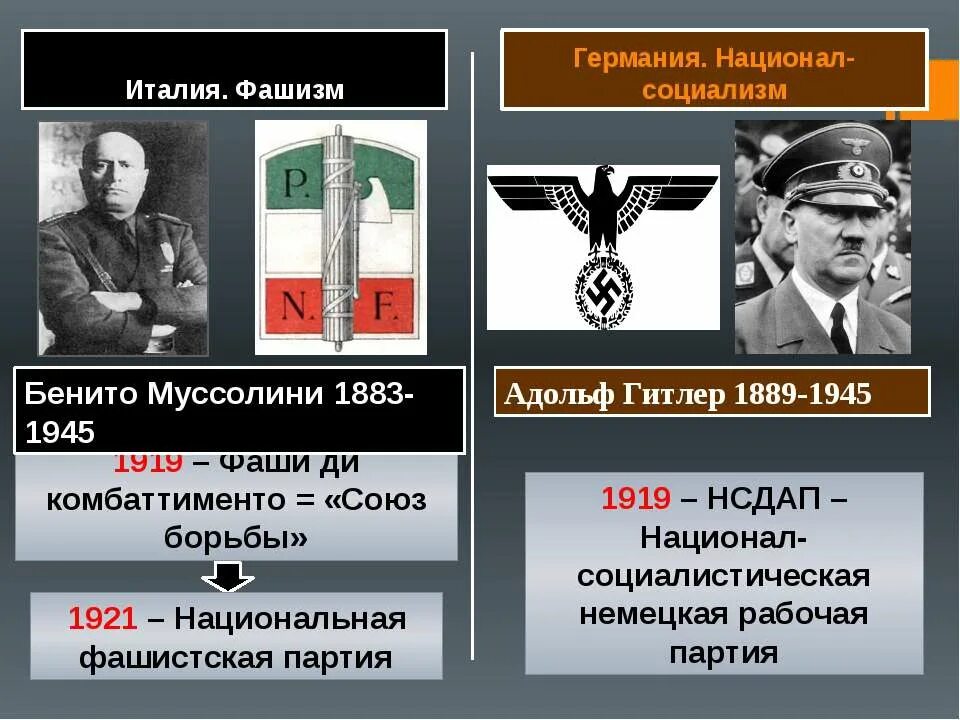 Партия Бенито Муссолини Союз борьбы. Национал социализм.