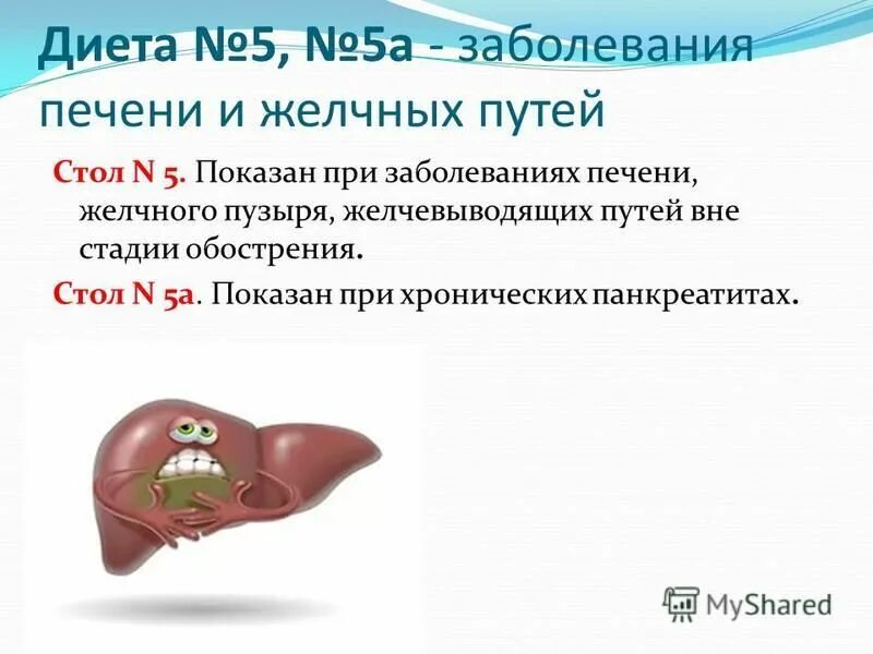 Какая диета при печени