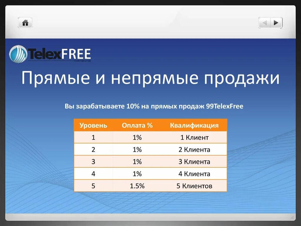 Прямые и косвенные продажи. Непрямая продажа пример. Прямые и непрямые продажи. Косвенные продажи.