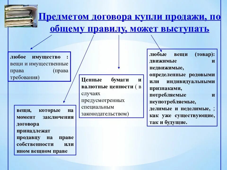 Будущее договора. Общие положения договора купли-продажи. Основные положения ДКП. Общая характеристика договора купли-продажи. Договор купли продажи краткая характеристика.