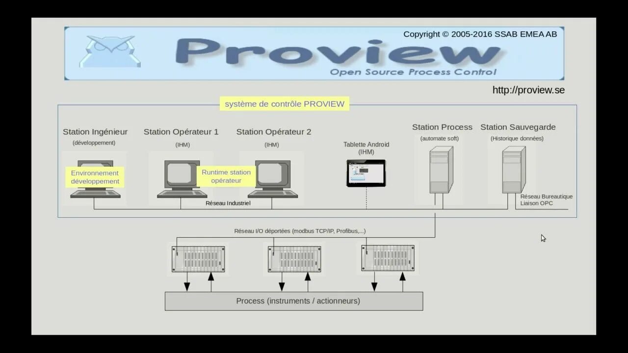 Программа nt client software
