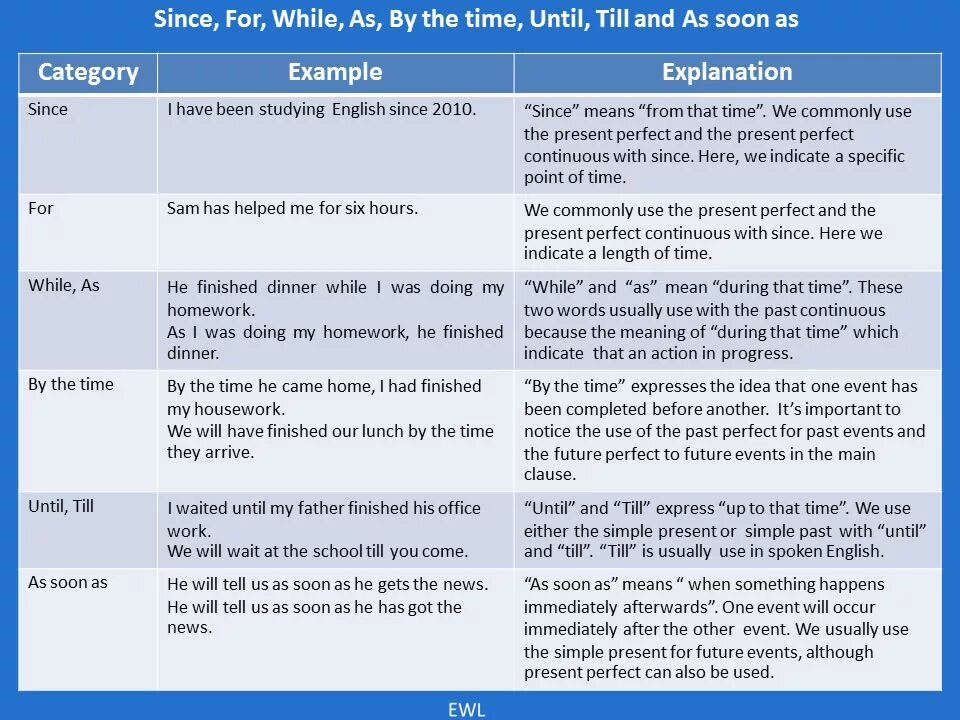 Since during. Until while разница в английском. Until by the time. Примеры с while английский. Предлоги for during в английском языке.