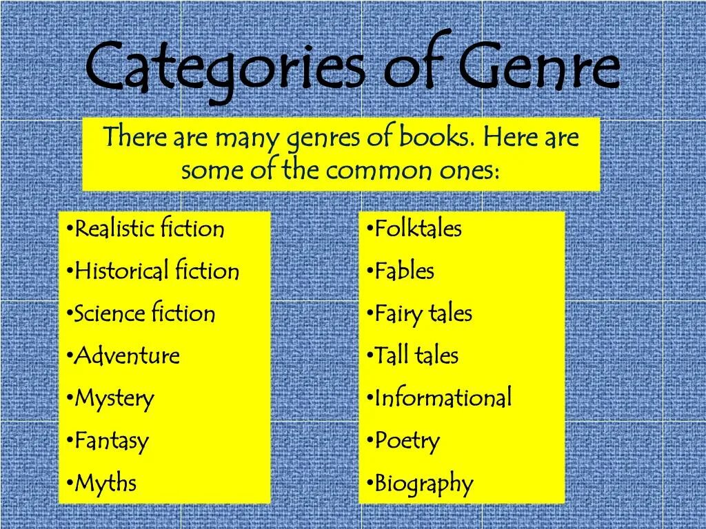 Genre. Жанры книг на английском языке. Литературные Жанры на английском языке. Виды жанров в литературе на английском.