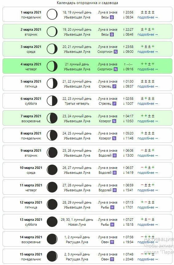Дни убывающей луны в марте. Календарь посадки семян и рассады в 2021 году. Лунный календарь на март. Календарь благоприятных дней для посадки рассады. Благоприятные дни для посева рассады в марте.