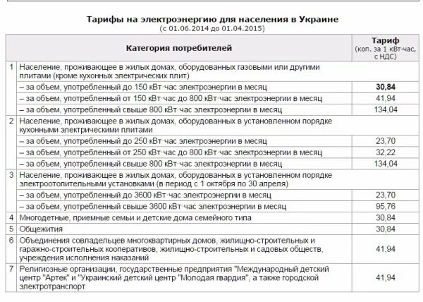 Тарифы на электроэнергию на украине для населения. Льготный тариф на электроэнергию. Тарифы с электрическими плитами. Счётчик электроэнергии дневной и ночной тариф. Тариф 1 квт электроэнергии 2021.