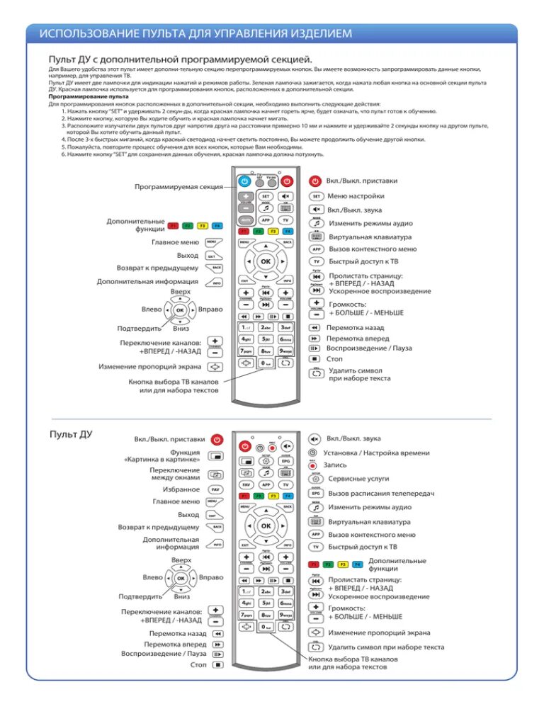 Пульт от телевизора от приставки. Название кнопок на пульте от приставки. Кнопки для пульта управления. Программирование кнопок на пульте.