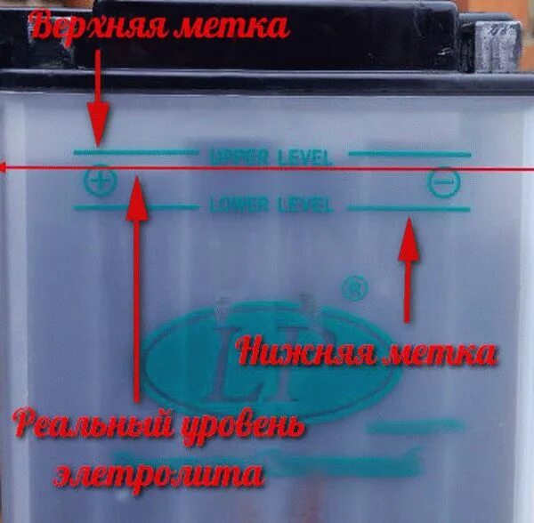 Как определить залит