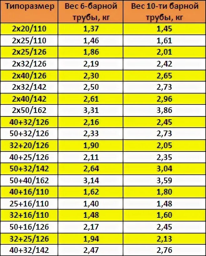 Сколько весит 1м трубы. Вес трубы толщина 5 мм. Стальная труба 600 вес 1м. Труба сталь Ду 500 вес 1м. Вес 1 п м стальной трубы д 150 мм.