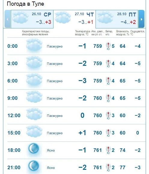 Омск погода на 14 дней 2023. Погода в Омске. Погода в Москве. Погода в Москве на сегодня. Температура в Москве сегодня.