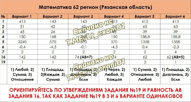 19 регион ответы