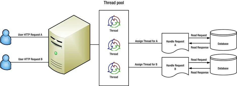 Как подключить node js