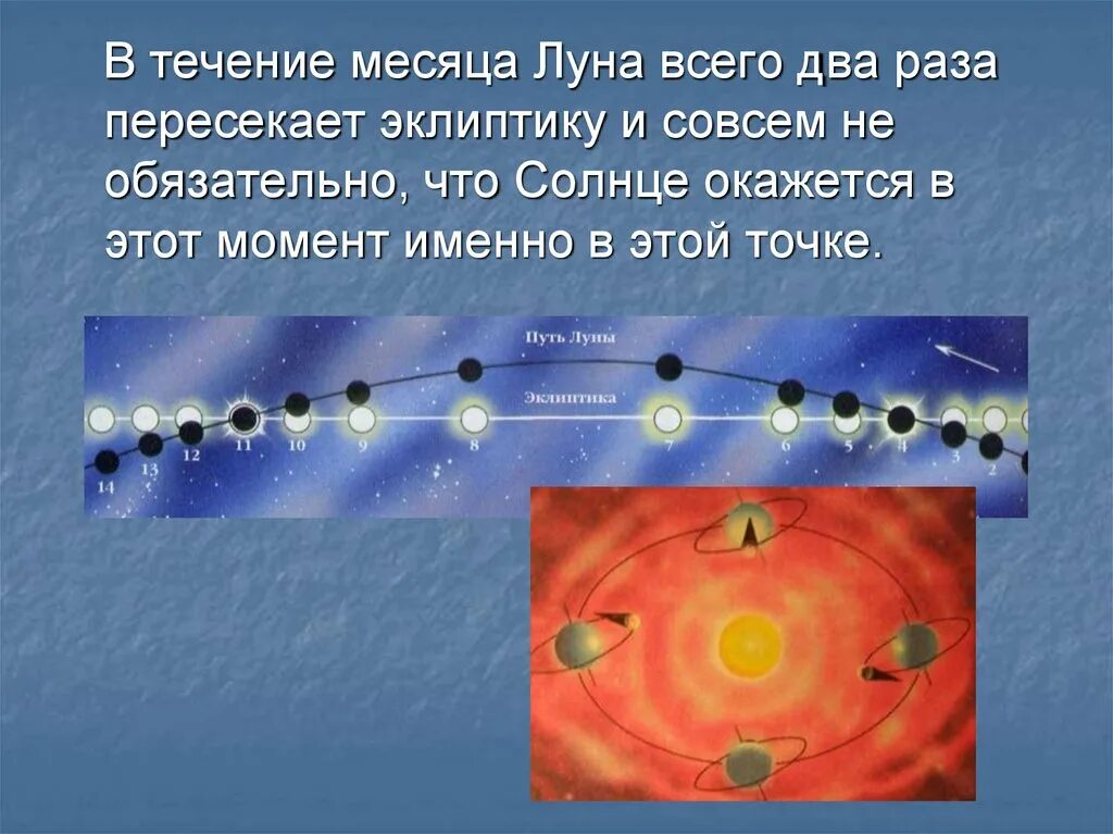 В течение месяца это сколько. Луна пересекает эклиптику. В течении месяца. Эклиптика солнце и Луна. Фазы Луны на эклиптике.