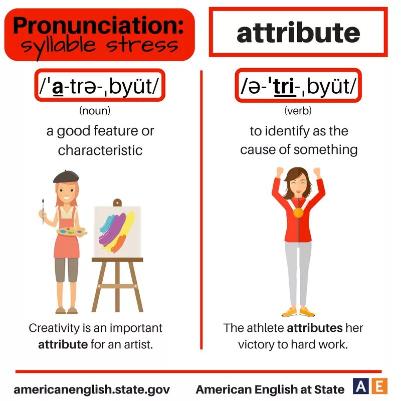 Attribute meaning. Attribute in english. атрибьют в английском языке. attribute english grammar. атрибуты английского языка.