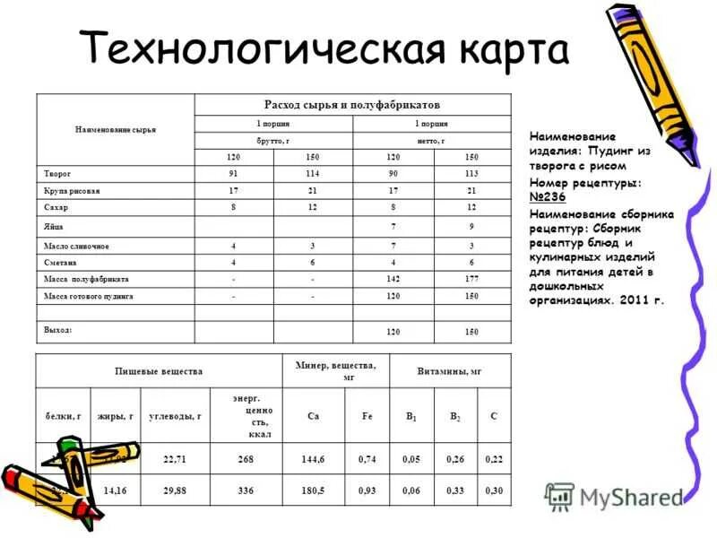 Тефтели с рисом технологическая карта для ДОУ. Технологические карты тефтели сад. Рис отварной технологическая карта на 1 порцию. Макаронник с мясом технологическая карта для школы. Технологическая карта кулинарного