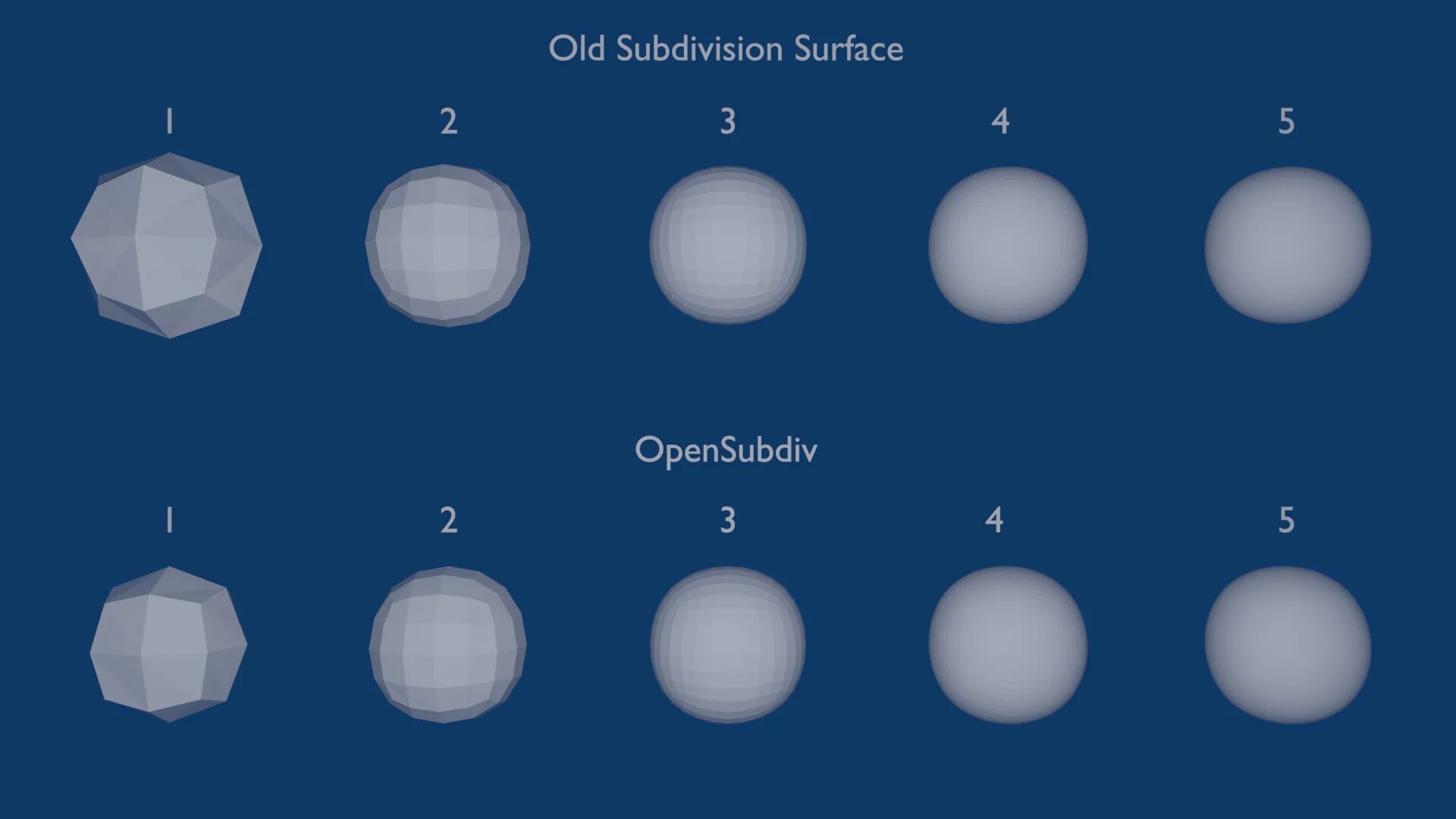 Subdivision blender. Сабдивижен серфейс. модификатор subdiv blender. гайка subdivision surface. р subdivision surface.