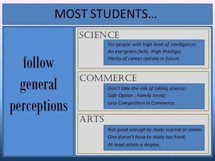 School subjects favourite survey. Вопросы what size. What subjects to choose. Subject перевод на русский. Урок subject choices.