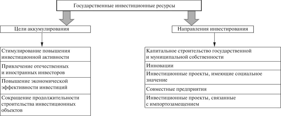 Цель получения инвестиций. Особенности инвестиционных ресурсов. Инвестиции инвестиционные ресурсы. Инвестиционные ресурсы предприятия. Источники инвестиционных ресурсов фирмы.