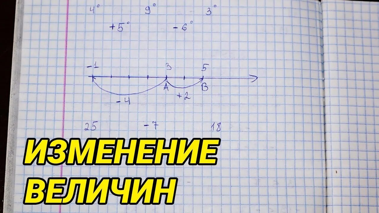 Изменение величин 6 класс виленкин. Изменение величин 6 класс математика. Изменение величин математика 6 класс Виленкин. Математика изменение величин 6 класс объяснение. Видеоурок изменение величин 6 класс Виленкин.