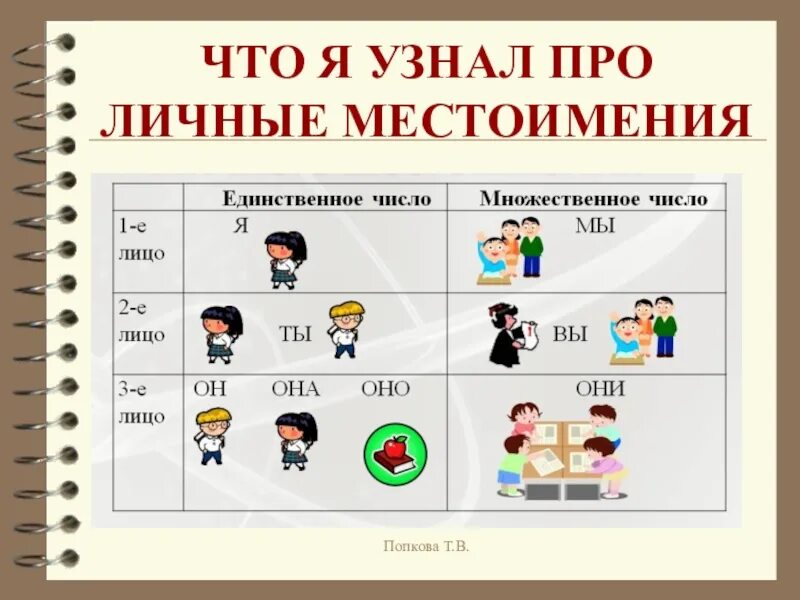 Личные местоимения в русском языке. Местоимения 4 класс. Личные местоимения 4 класс. Личныеные местоимения. Роль личных местоимений в речи 4 класс