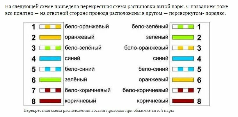Обжимка витой схема. Обжим сетевого кабеля rj-45. обжим кабеля rj45 схема. схема обжима коннектора rg45. схема обжима rj45 8 жил.