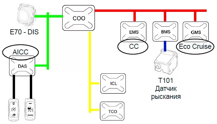 Ошибка координатора. Координатор скания 5 схема. схема координатора coo7 scania. распиновка координатора скания. скания распиновка.