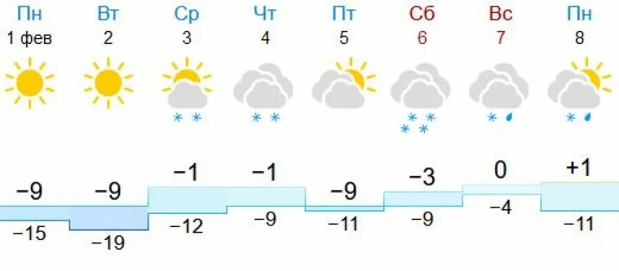 Погода бийск сегодня по часам. Погода в Бийске на неделю. Погода в Бийске на 10. Погода февраля в Бийску. Погода в Бийске на неделю на 10 дней.