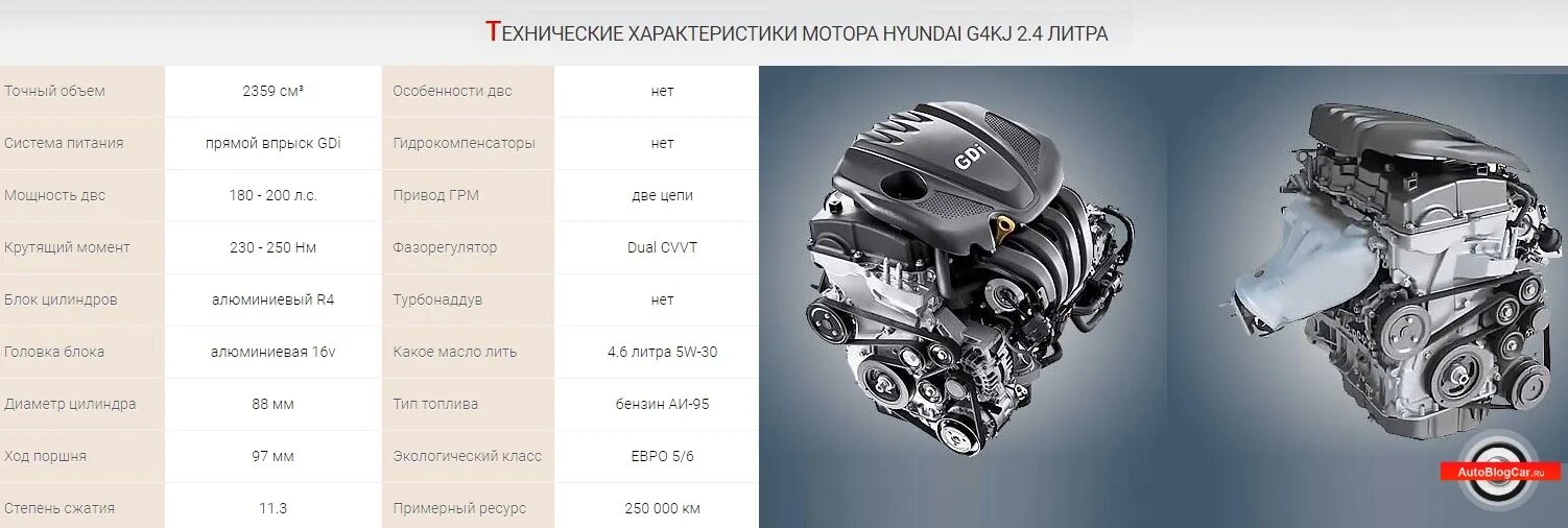 Мотор Киа Оптима 2.4. Kia Sorento 2,4 ДВС. Мотор 2.4 GDI g4kj-5. Двигатель 2 4 GDI Kia. Мотор g g купить